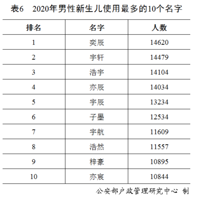 母系社会姓氏最新排名_母系社会的姓_母系社会的姓氏的来历