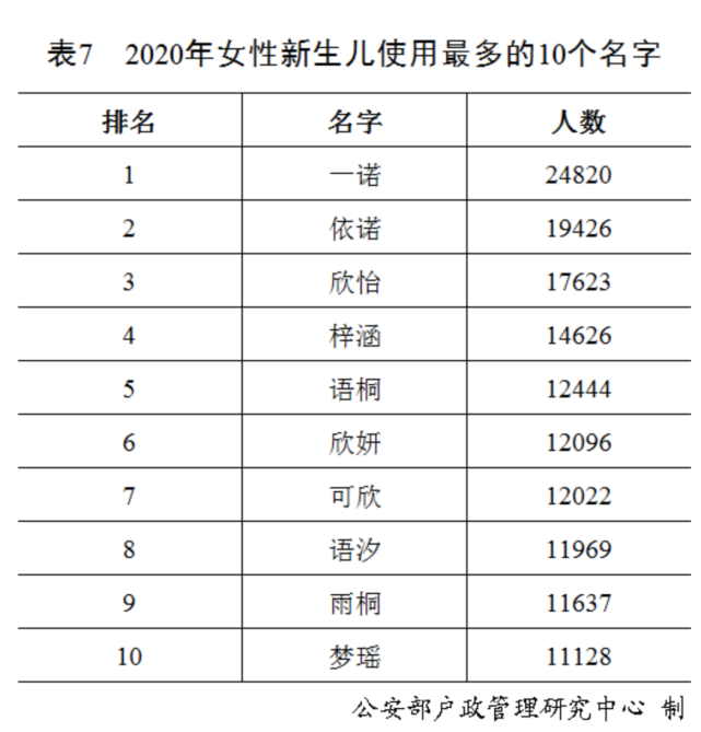 母系社会的姓氏的来历_母系社会的姓_母系社会姓氏最新排名