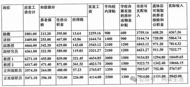 教授社会地位高吗_重点大学教授社会地位_教授社会地位