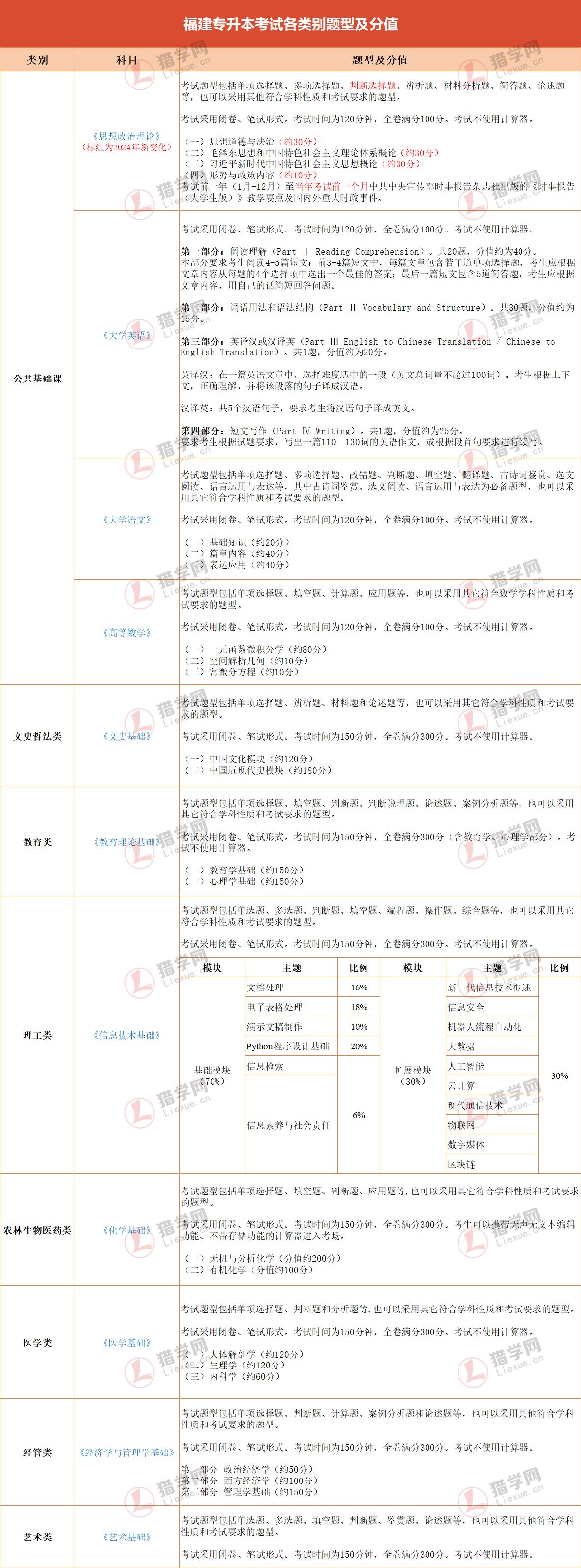 文史哲类_文史哲类书籍推荐书目_文史哲类书