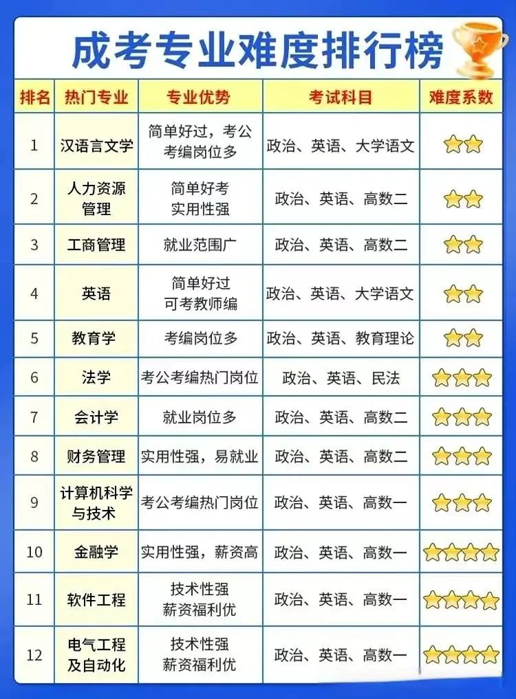 成考文史类_文史类成考分数线_文史类成考考几科