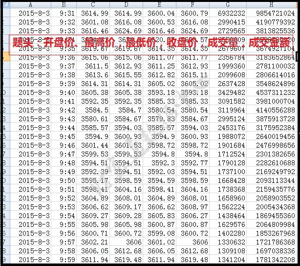 沪深300指数SH000300指数一分钟1分钟高频历史数据