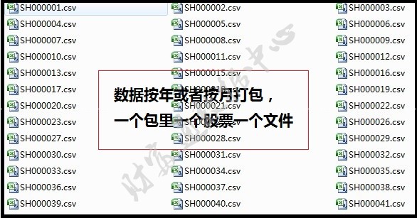 沪深指数300历年趋势_沪深300指数历史数据_沪深300历史数据查询