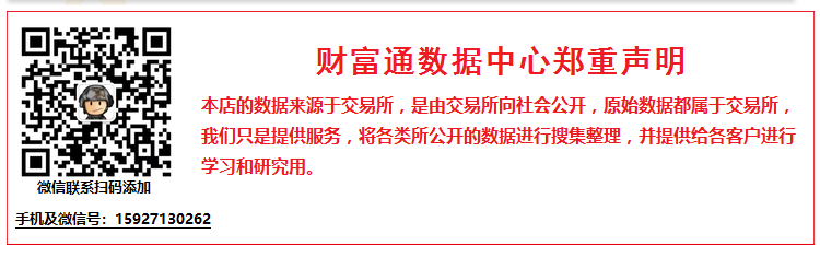 沪深300历史数据查询_沪深指数300历年趋势_沪深300指数历史数据