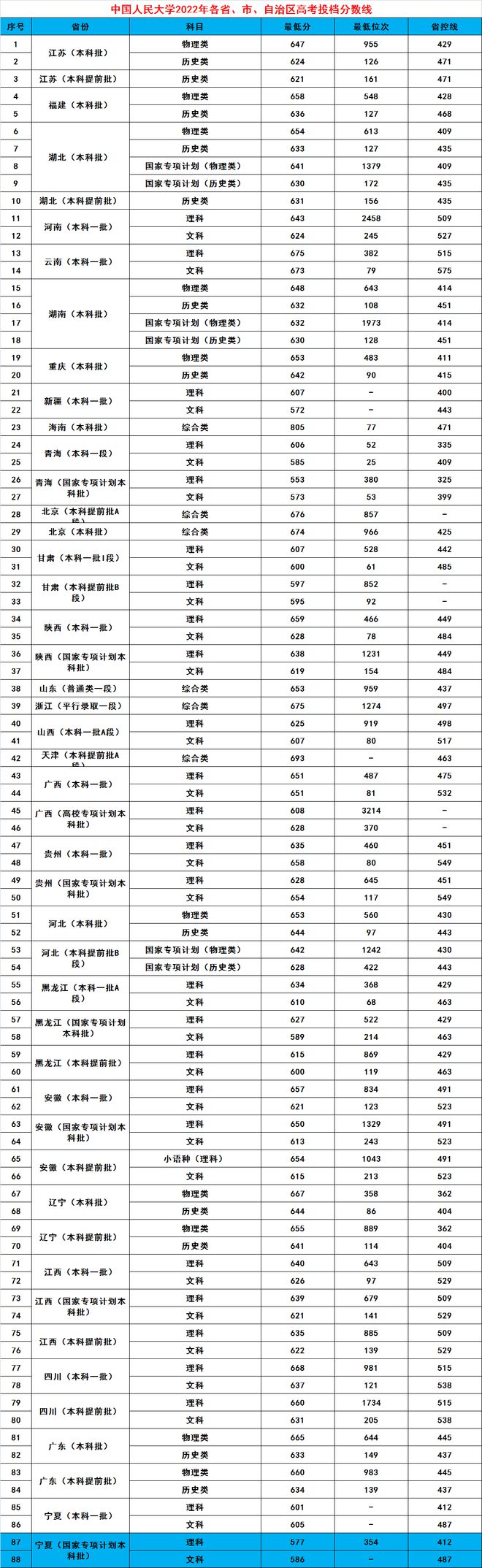 文史类专业排名_文史类专业大学排名_文史类十大热门专业