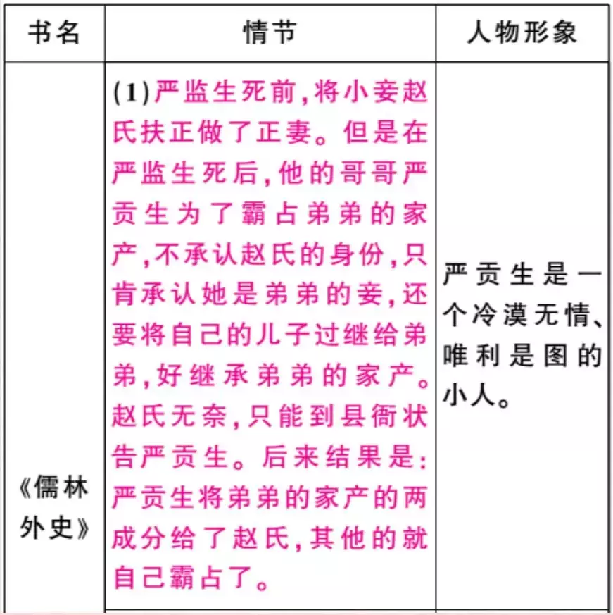 对儒林外史中的人物进行分类_儒林外史人物形象分析_谈儒林外史中人物形象的塑造