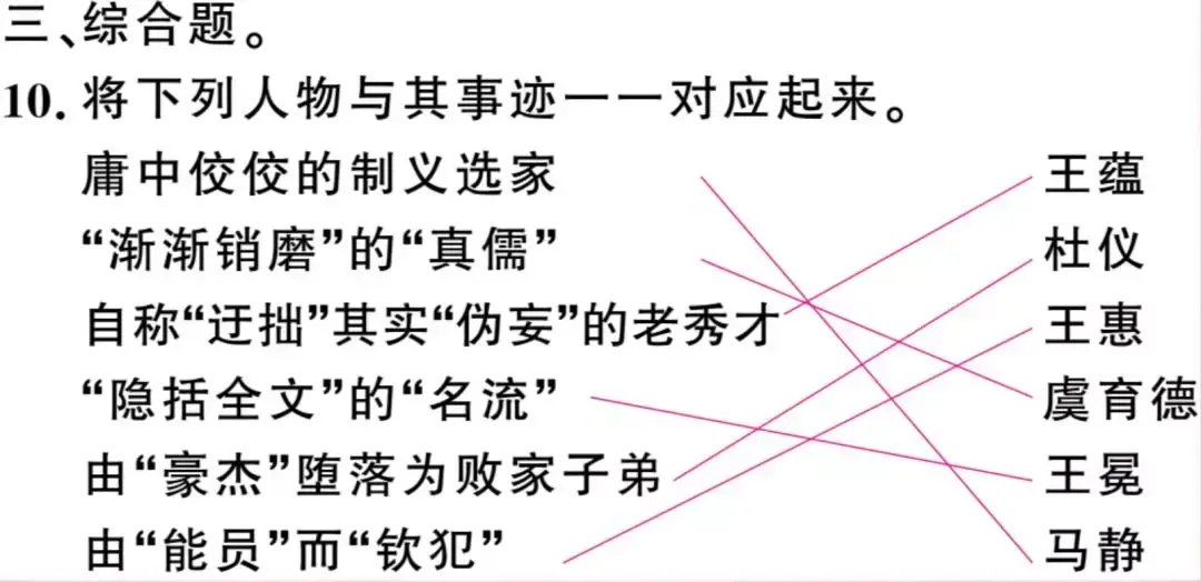 儒林外史人物形象分析_谈儒林外史中人物形象的塑造_对儒林外史中的人物进行分类