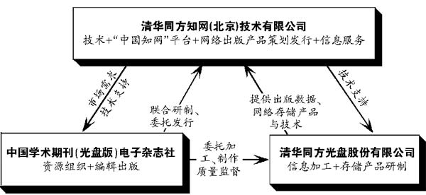 中国学术期刊网络出版总库_中国学术期刊网络出版总库在哪_中国学术期刊网络出版总库