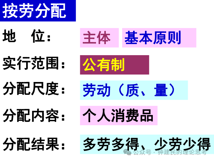 社会性质的集中体现_是一定社会形态社会性质的集中体现_社会形态的集中体现