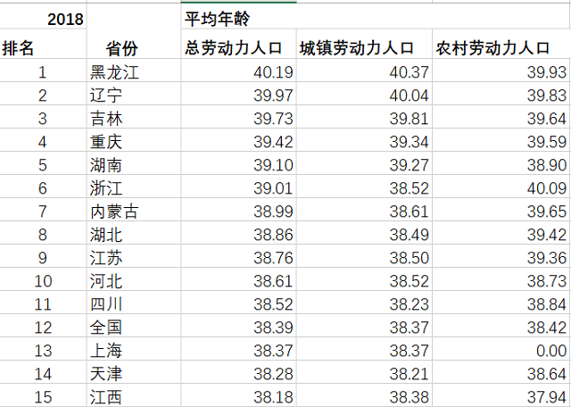 社会平均劳动时间概念_平均劳动力怎么算_社会平均劳动力