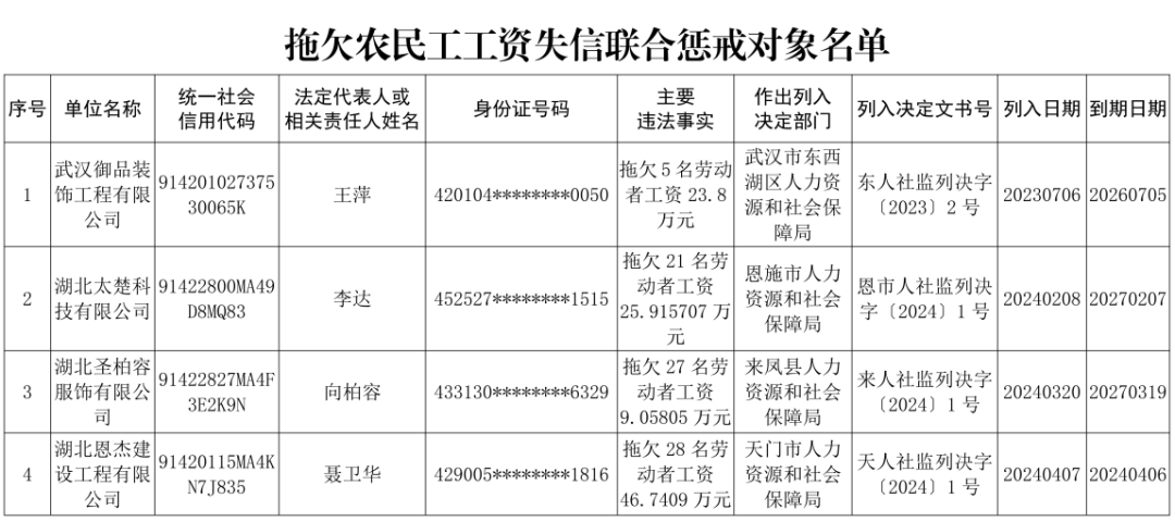 湖北省人力资源社会保障_湖北省人力资源和社会保障厅网站_湖北省人力资源和保障局官网