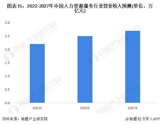 社会平均劳动力_社会平均劳动时间决定什么_平均劳动力怎么算