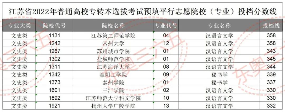 文史专业是什么意思_文史专业有哪些_文史专业