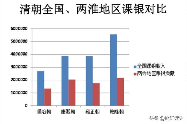 清实录乾隆朝实录_清实录_清实录康熙实录