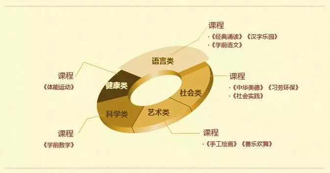 国学幼儿_国学幼儿园_国学幼儿园的教育理念