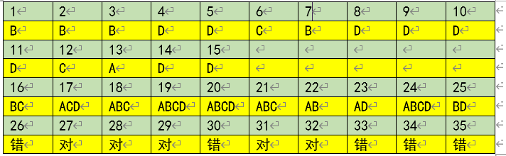 中国近现代史纲要题库（选择题）2