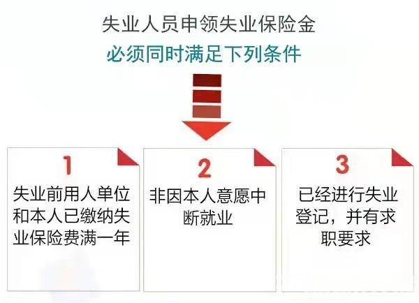 攻略来了，长沙市失业保险金这样申领