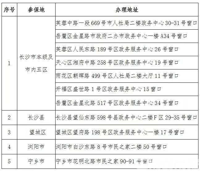 长沙市劳动和社会保障局政务网_长沙市劳动和社会保障局_长沙劳动局保障网