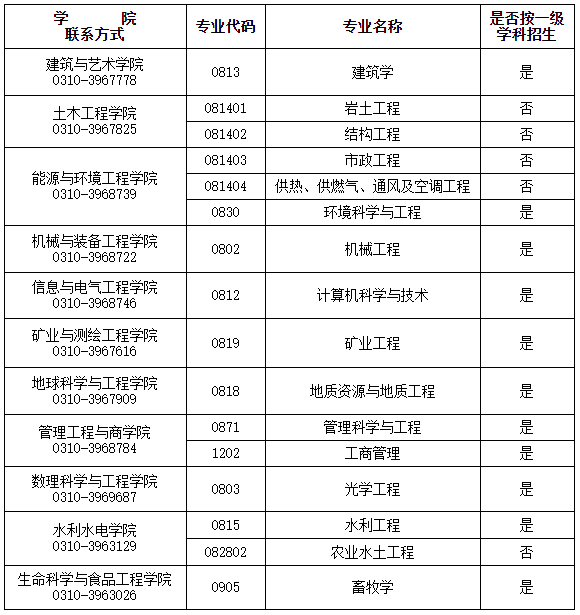 中国学位与研究生教育信息网_学位与研究生教育官网_学位和研究生教育信息网