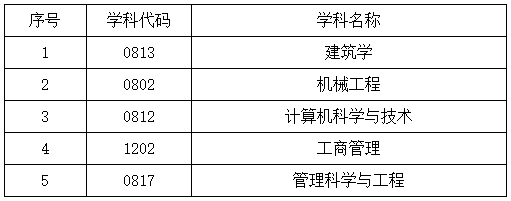 学位和研究生教育信息网_中国学位与研究生教育信息网_学位与研究生教育官网