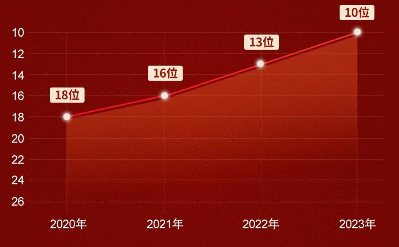 2021文史类大学_文史类专业院校排名_文史类高校