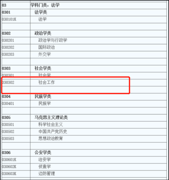 社会专业_社会专业伦理是什么意思_社会专业属于什么专业类别