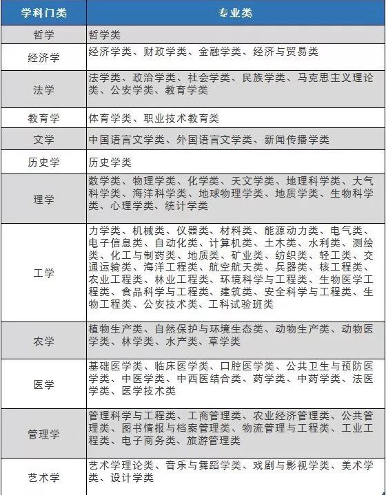 社会专业_社会专业伦理是什么意思_社会专业属于什么专业类别