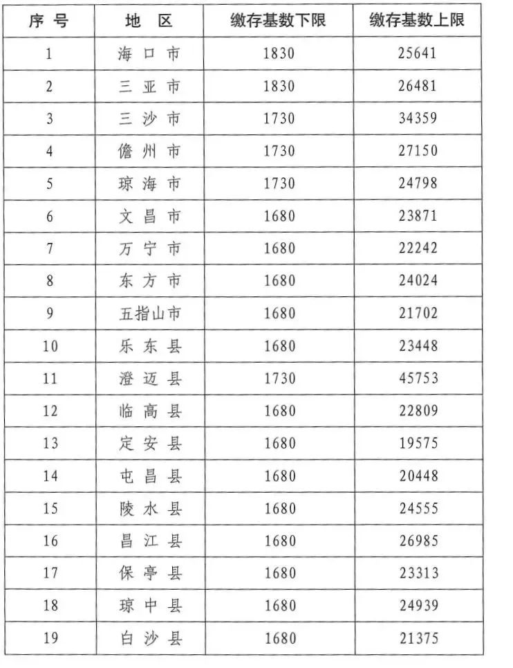 吉林省的社会平均工资是多少_吉林省各市平均工资_吉林省2022年社会平均工资是多少钱