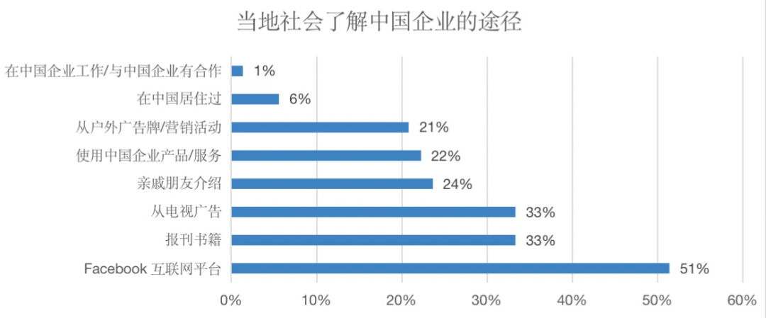 了解社会的途径_途径社会了解的成语_途径社会了解什么意思