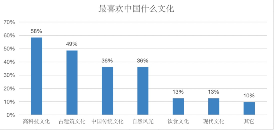 途径社会了解的成语_途径社会了解什么意思_了解社会的途径