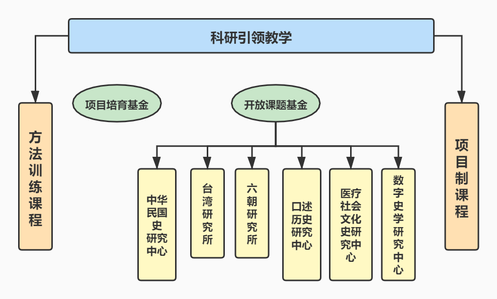 史学研究前沿_前沿研究是什么_史学前沿什么意思