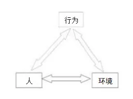 简述班杜拉的社会观察理论_班杜拉社会观察_班杜拉社会学习理论的体会