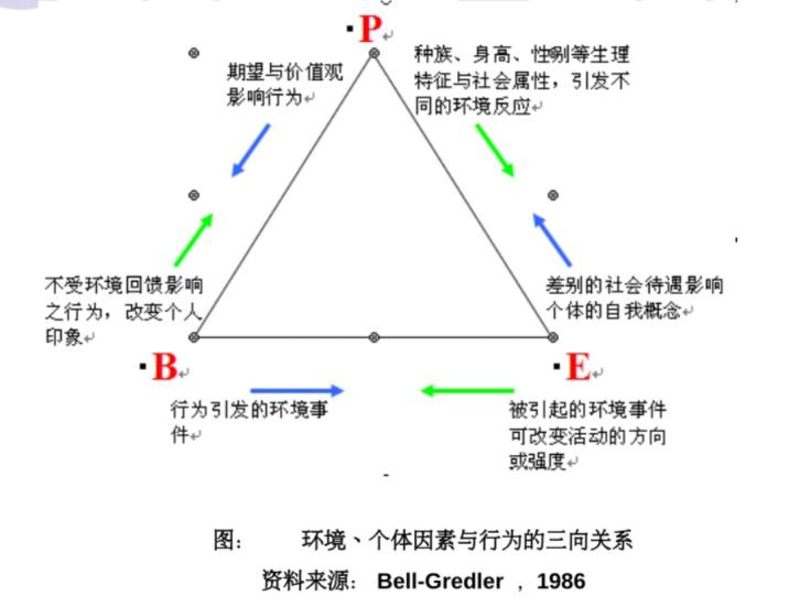 班杜拉社会观察_班杜拉榜样教育_班杜拉社会观察理论的实际运用