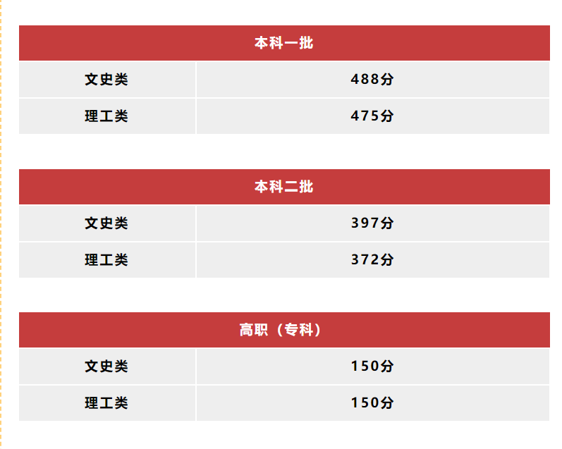 文史类_文史类包括哪些科目_文史类有什么专业