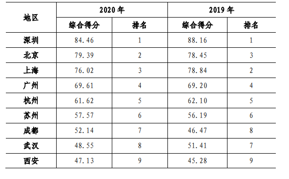 社会信用体系构建的顶层设计是_顶层设计体系建设_社会信用体系顶层设计是什么