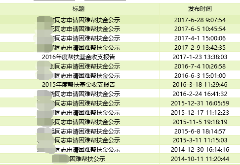 社会责任岗位_社会责任与员工权益_社会一员的责任