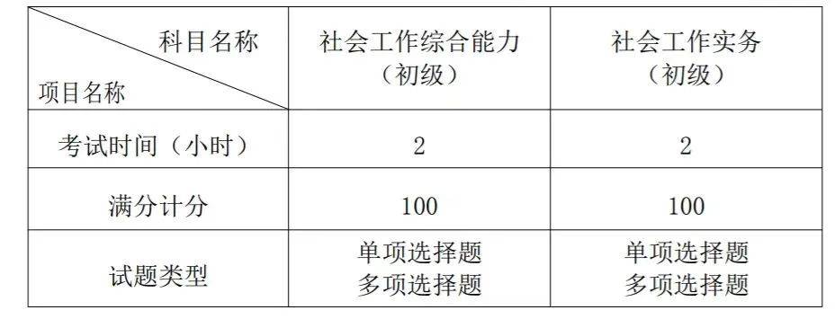 社会互动的形式_社会互动的基础_社会互动的基本形式主要有