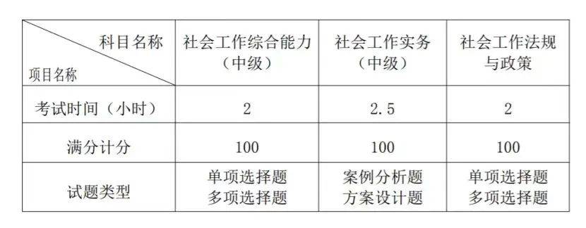 社会互动的形式_社会互动的基础_社会互动的基本形式主要有