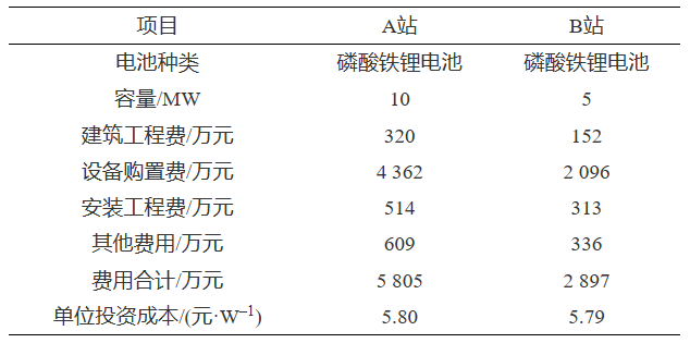 经济效益及社会效益分析报告_经济效益和社会效益分析_效益经济社会分析论文