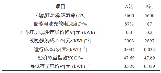 经济效益及社会效益分析报告_效益经济社会分析论文_经济效益和社会效益分析