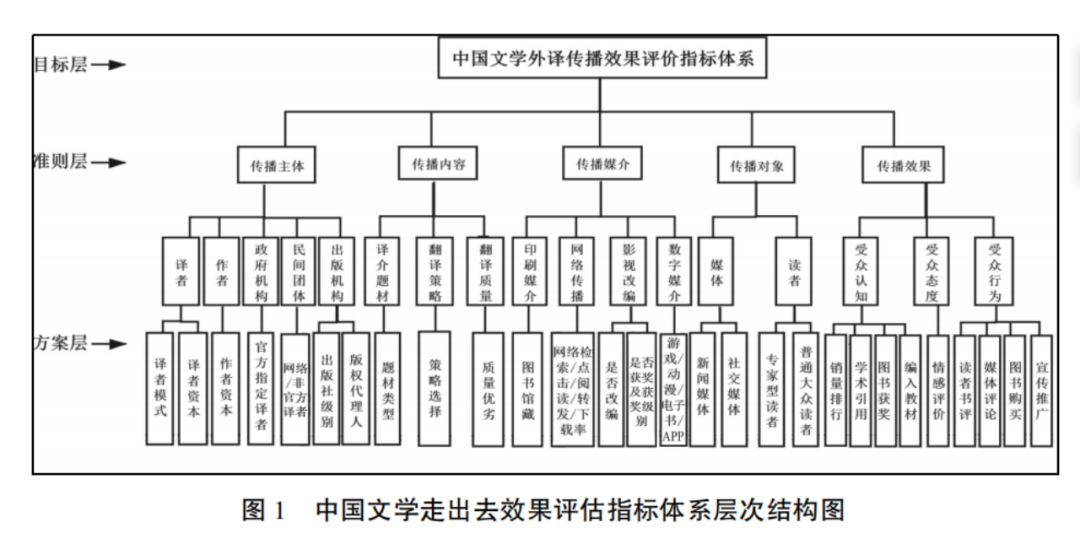 向量理论历史研究_向量研究什么_向量的研究现状