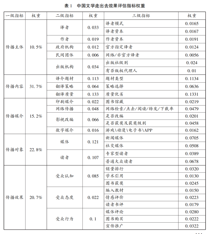 向量的研究现状_向量理论历史研究_向量研究什么