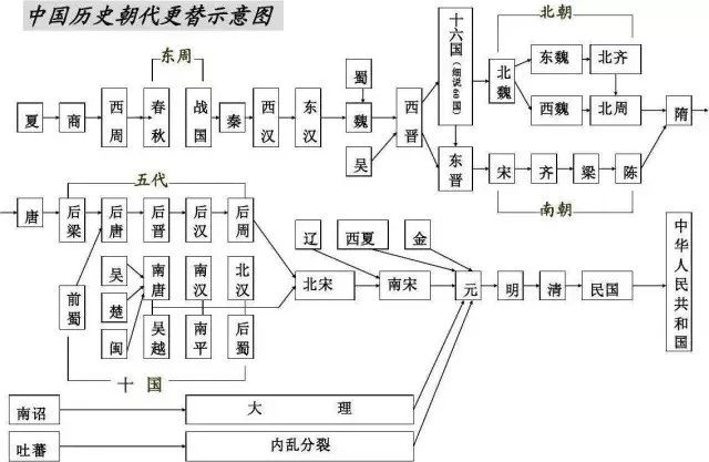 历史学好的大学排名_怎么学好历史_历史学好的方法和技巧