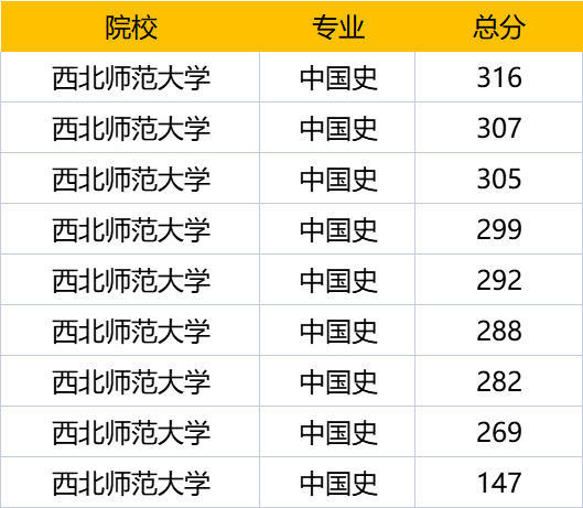 湖南师范大学历史学_历史学大学_大学历史学主要课程