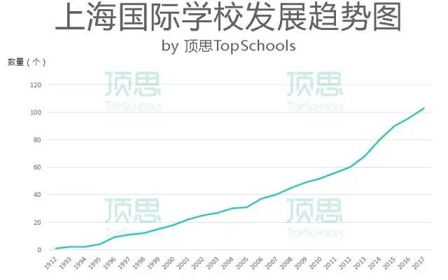 上海法国学校招聘_上海法国学校地址_上海法国学校