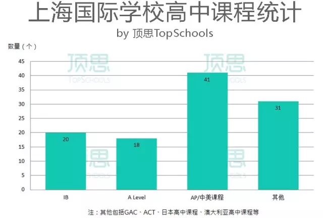 上海法国学校招聘_上海法国学校_上海法国学校地址