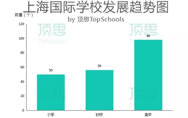 上海法国学校招聘_上海法国学校_上海法国学校地址