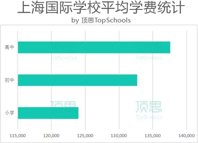 上海法国学校地址_上海法国学校_上海法国学校招聘