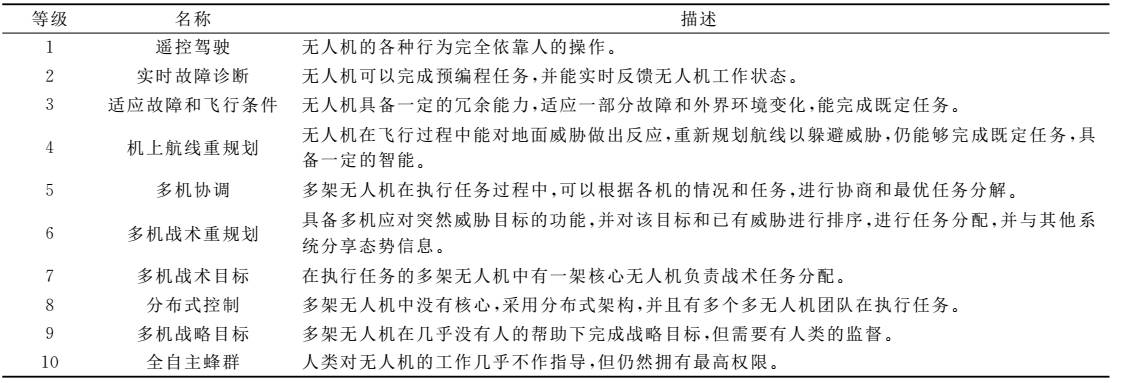 人工智能与历史研究_人工智能历史研究报告_人工智能的研究历史