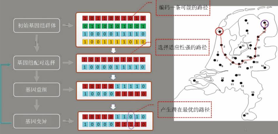 人工智能的研究历史_人工智能历史研究报告_人工智能与历史研究